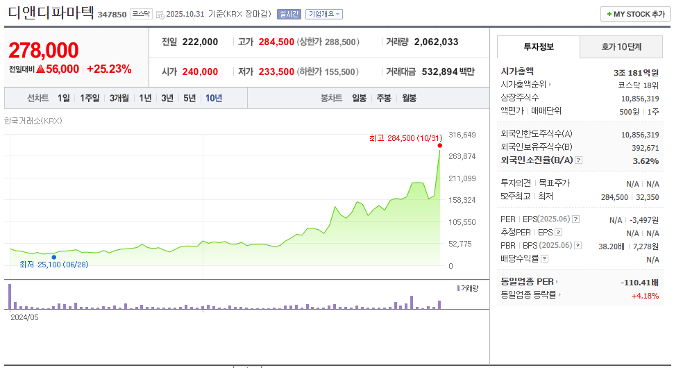 디앤디파마텍 무상증자