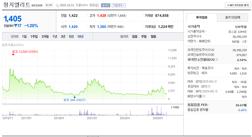 형지엘리트 유상증자