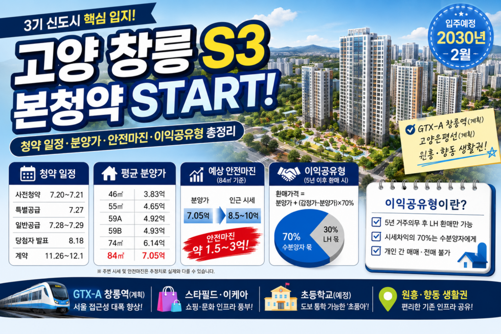 고양 창릉 S3