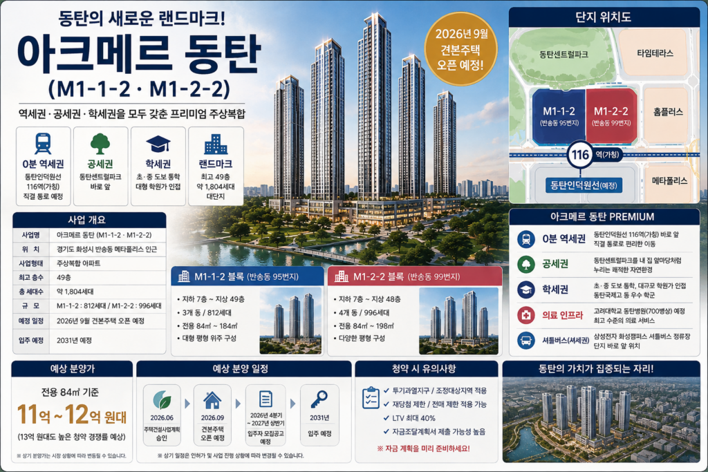 아크메르 동탄