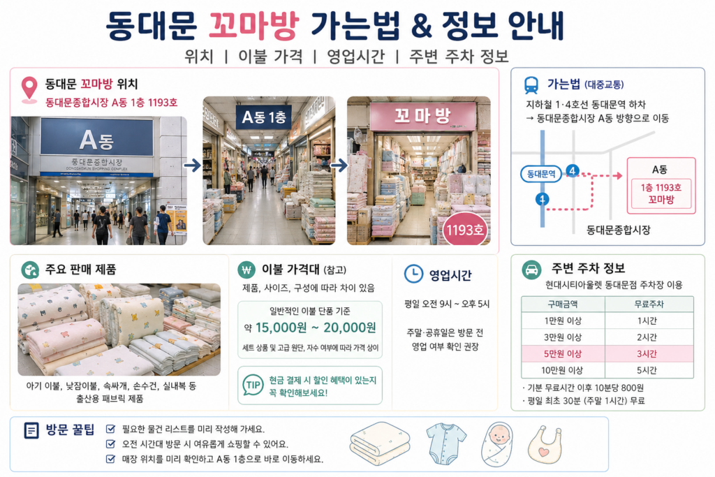 동대문 꼬마방 가는법 | 이불 가격·영업시간·주차 정보 총정리